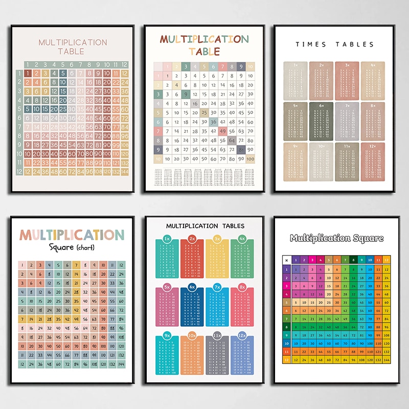 Kids Education Nursery - Meja perkalian matematika aritmatika poster grafik