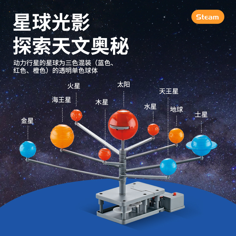 Model Tata Surya Delapan Plane - Solar System Model ulasan dan harga