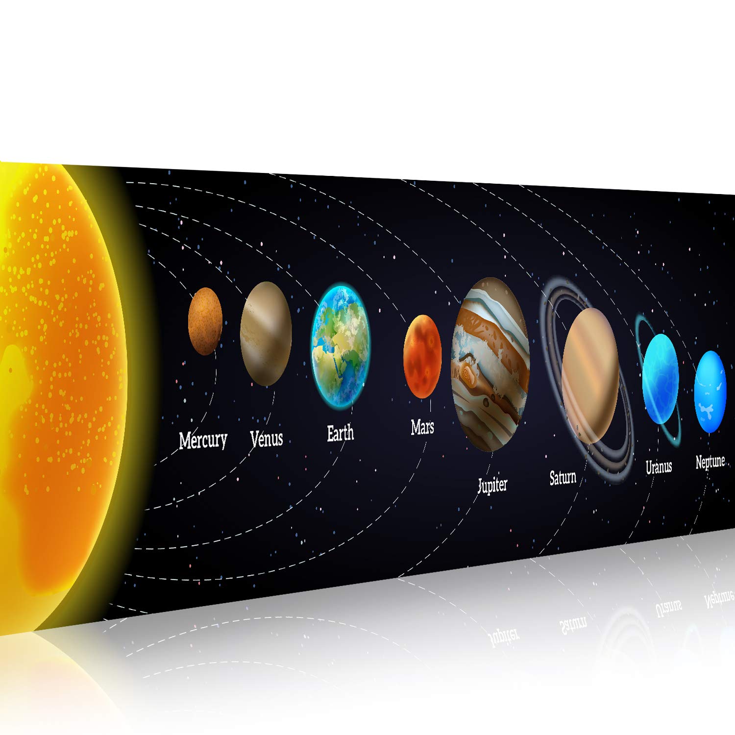 Spanduk sistem surya Poster Sa - Kids Education Background ulasan dan harga