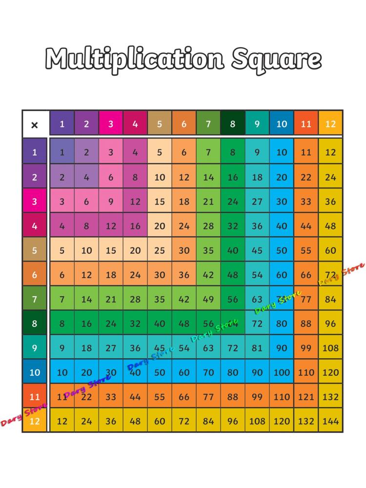 Meja perkalian matematika arit - Kids Education Nursery ulasan dan harga